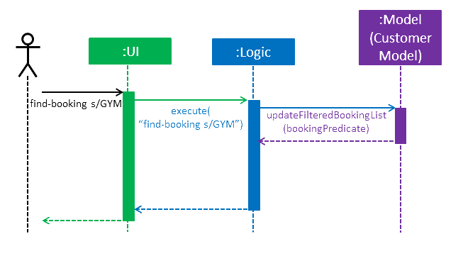 FindBookingSequenceDiagram