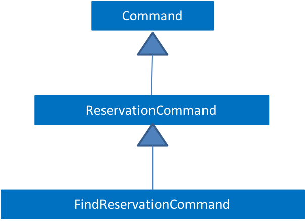 FindReservationCommandUMLDiagram