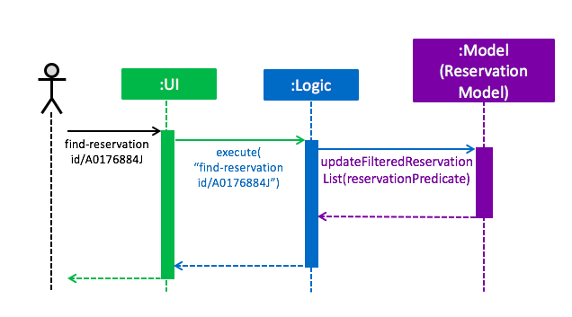 FindReservationLogicSequenceDiagram