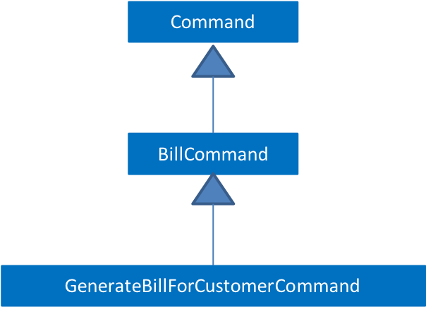 GenerateBillForCustomerCommandUMLDiagram