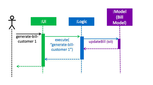 GenerateBillLogicSequenceDiagram