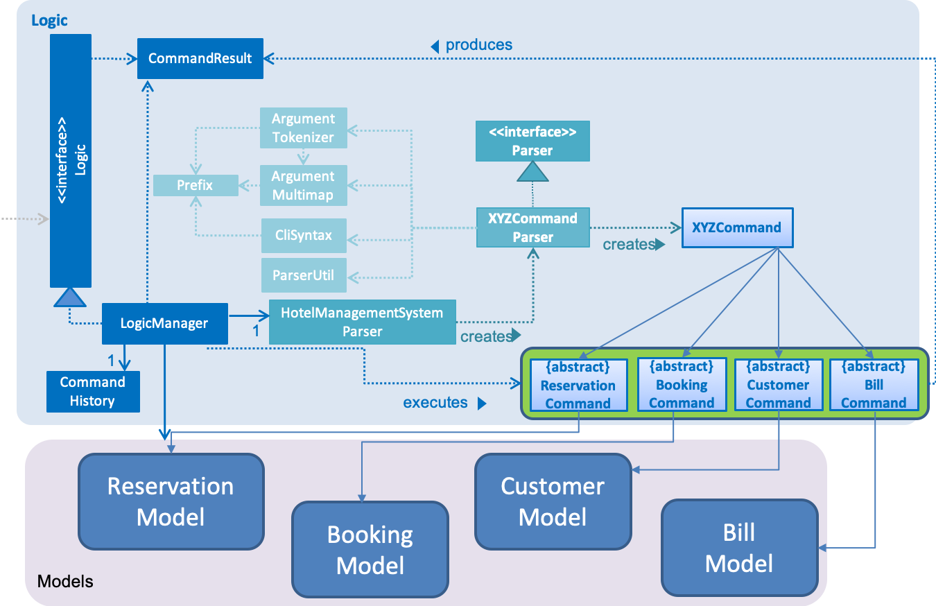 LogicClassDiagram