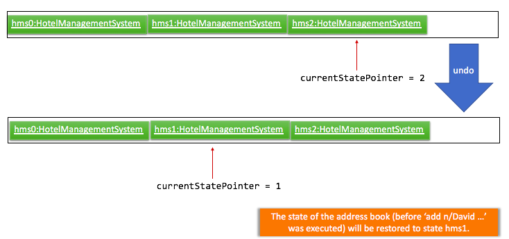 UndoRedoExecuteUndoStateListDiagram