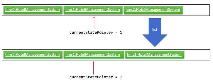 UndoRedoNewCommand3StateListDiagram