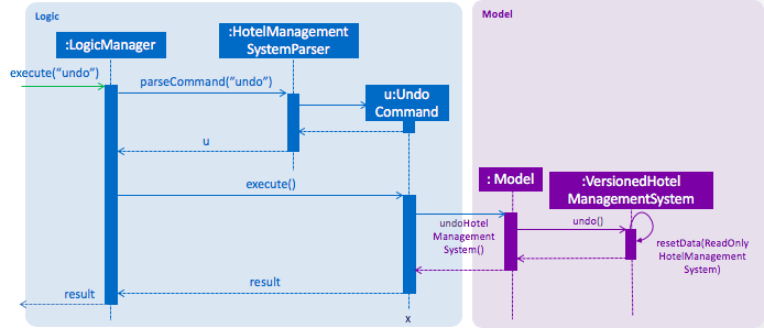 UndoRedoSequenceDiagram