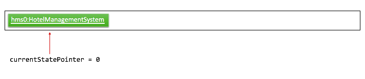 UndoRedoStartingStateListDiagram