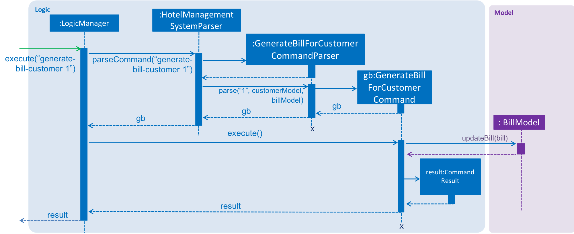 gbcLogicDiagram